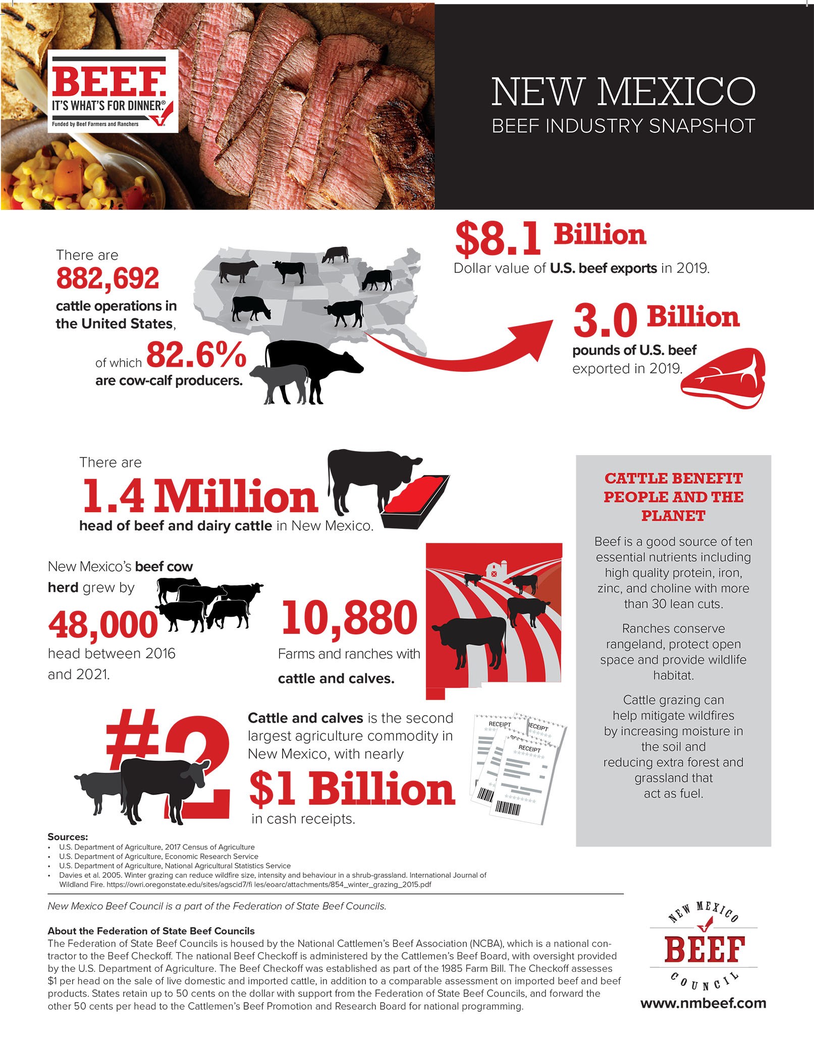 New Mexico Beef Industry